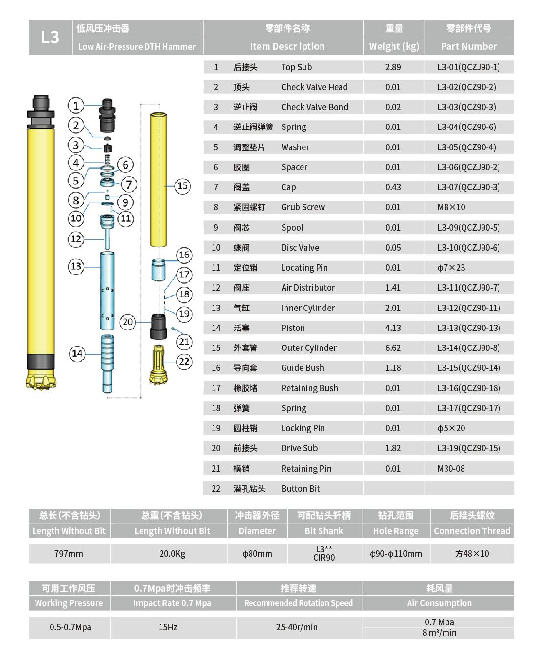 L3沖擊器鑽頭1