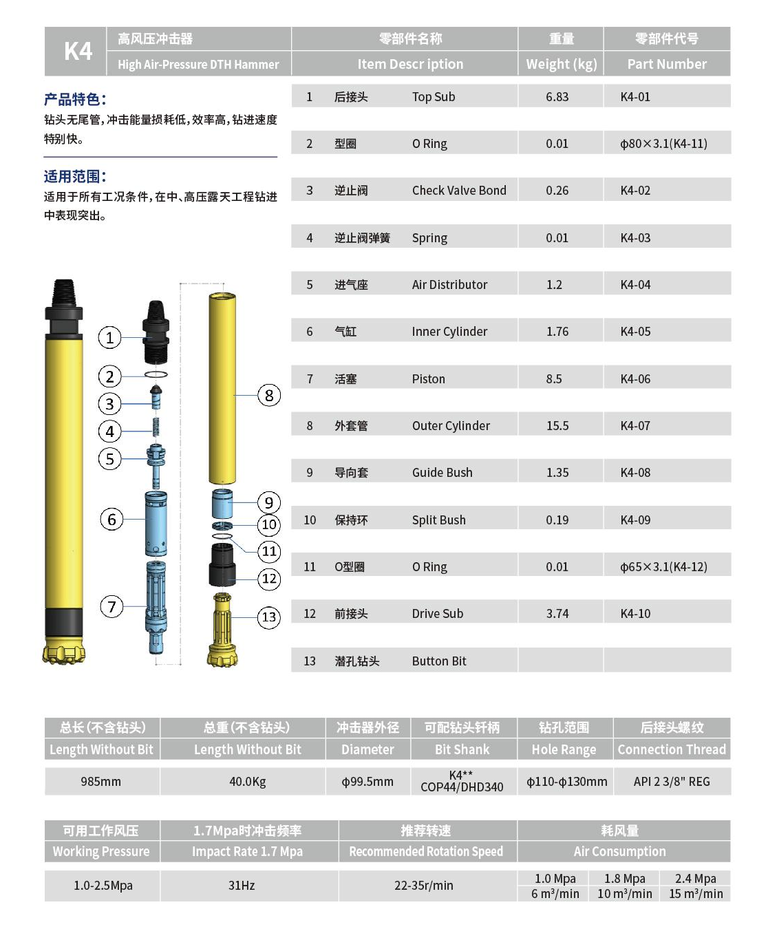 K4沖擊器鑽頭1